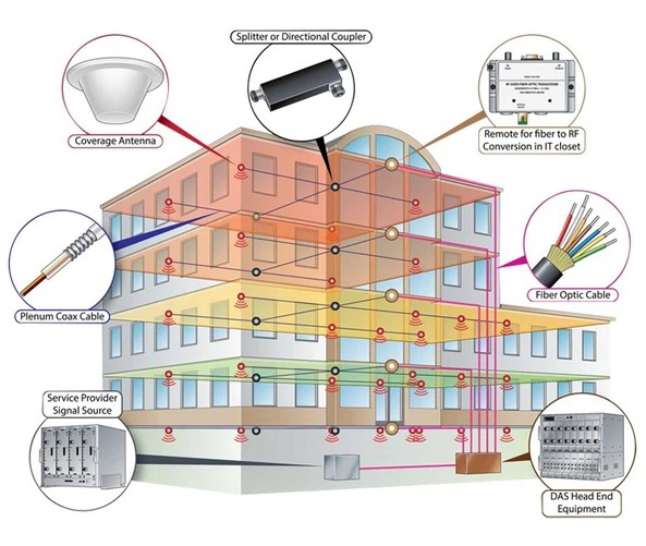 Fiber Building Managed Service